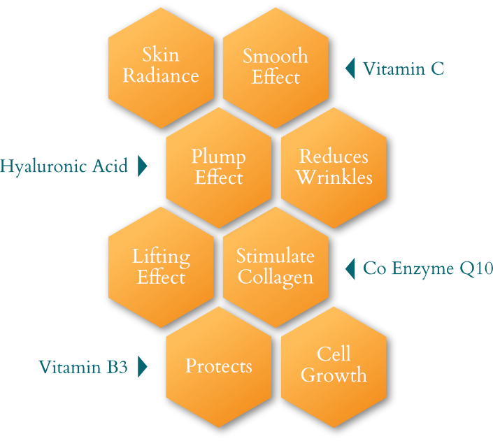 Active Ingredients